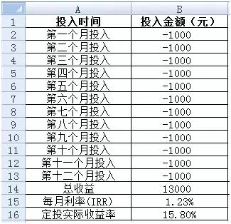 一个小技巧，轻松算出你定投的真正收益率——