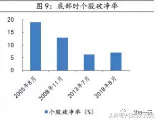 没有人再聊股票的时候，是不是说明市场见底了？