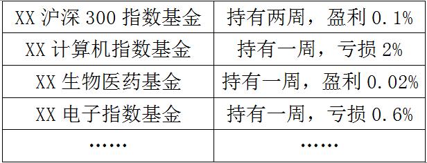 一直鼓励定投的小管家自己今年定投业绩如何？