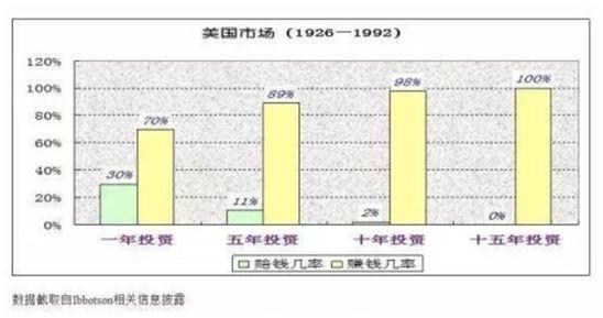 一直鼓励定投的小管家自己今年定投业绩如何？