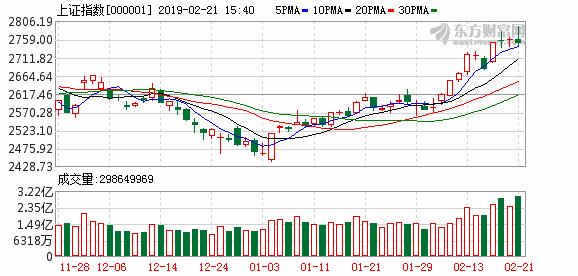 北上资金连续第16个交易日净流入 今年以来净流入金额突破1000亿元