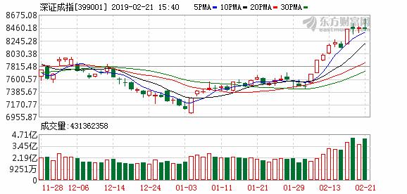 北上资金连续第16个交易日净流入 今年以来净流入金额突破1000亿元