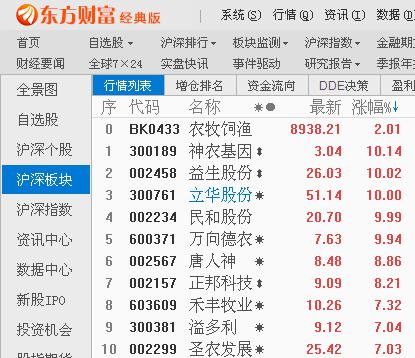 北上资金连续第16个交易日净流入 今年以来净流入金额突破1000亿元