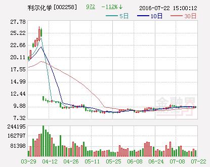 利尔化学：高管近期增持13万股 占比0.0249%