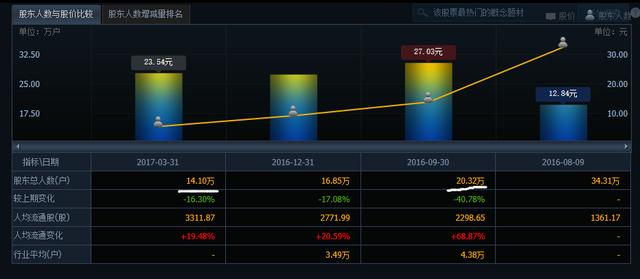 股民：这辈子算是栽了，37块站岗中影，堪比中石油，回本无望！