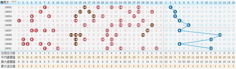 双色球19091期开奖：头奖开2注1000万元 渝深各得1000万大奖