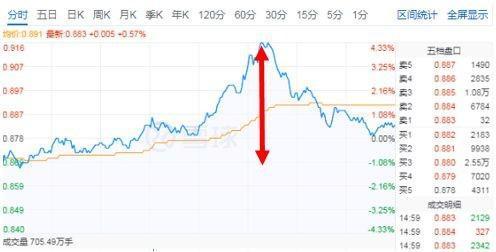 满仓怕调整 轻仓怕踏空 怎么办？