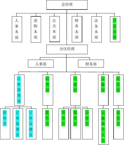 创业公司的组织架构怎么进行转型？阿里的张勇，你怎么看？