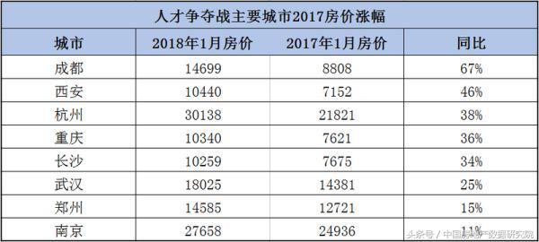 面对430万亿总市值的宇宙最高房价，开发商下一个掘金战场在哪？