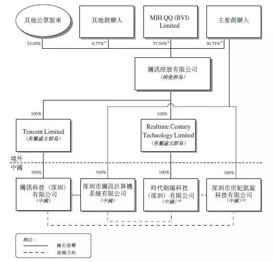 2018中国最富Top10 上市公司股权结构盘点