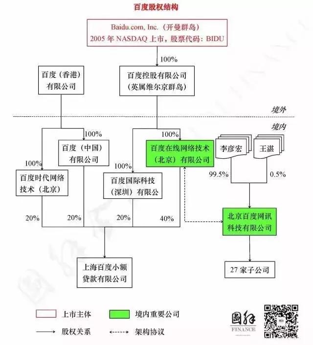 2018中国最富Top10 上市公司股权结构盘点