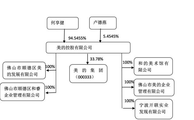 2018中国最富Top10 上市公司股权结构盘点