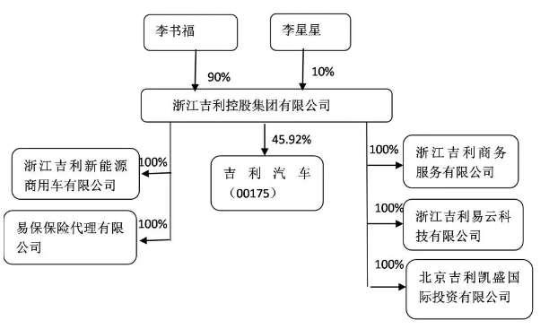 2018中国最富Top10 上市公司股权结构盘点