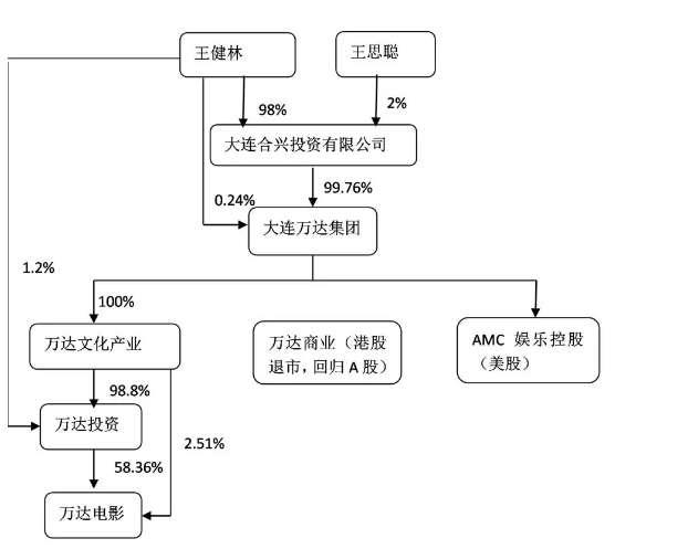 2018中国最富Top10 上市公司股权结构盘点