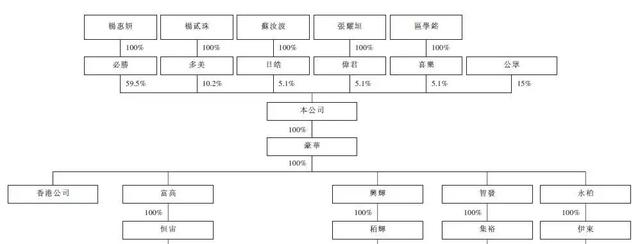 2018中国最富Top10 上市公司股权结构盘点