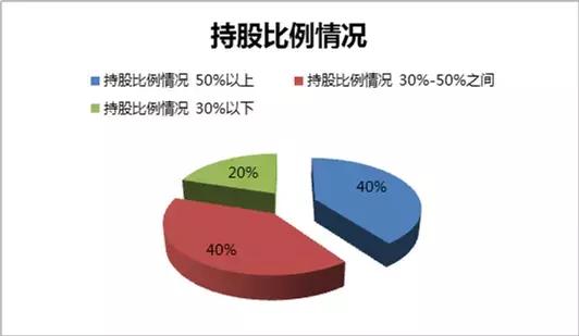 2018中国最富Top10 上市公司股权结构盘点