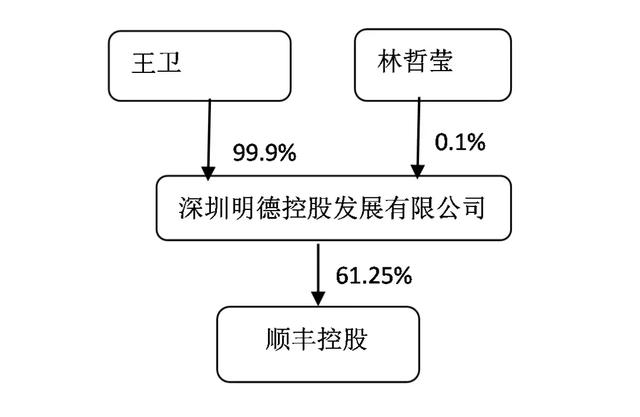 2018中国最富Top10 上市公司股权结构盘点