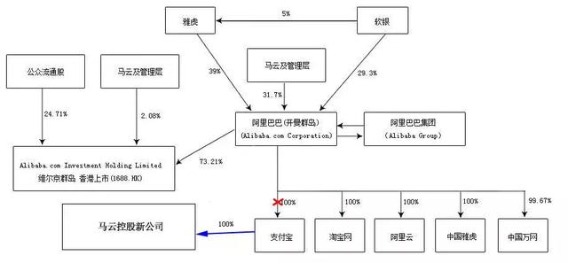 2018中国最富Top10 上市公司股权结构盘点