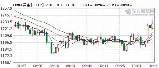 创业板“新一哥”要诞生？十余省市出手驰援本地公司！