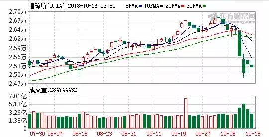 创业板“新一哥”要诞生？十余省市出手驰援本地公司！