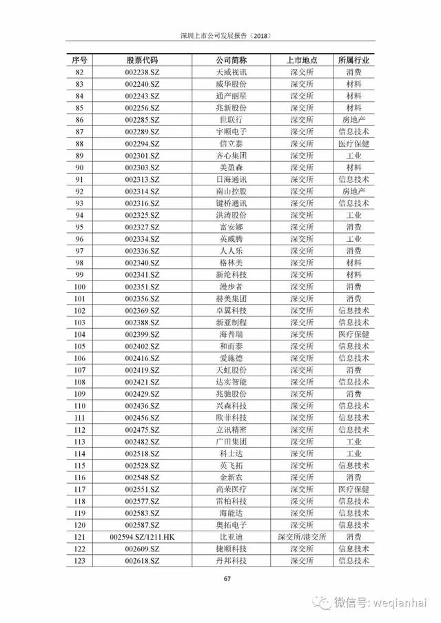 一座城拥有367家上市公司！《深圳上市公司报告》