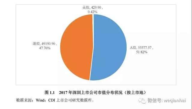 一座城拥有367家上市公司！《深圳上市公司报告》