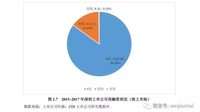 一座城拥有367家上市公司！《深圳上市公司报告》