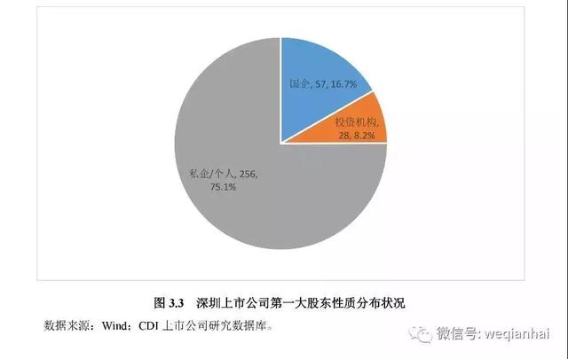 一座城拥有367家上市公司！《深圳上市公司报告》