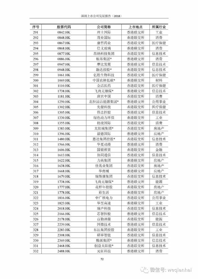 一座城拥有367家上市公司！《深圳上市公司报告》