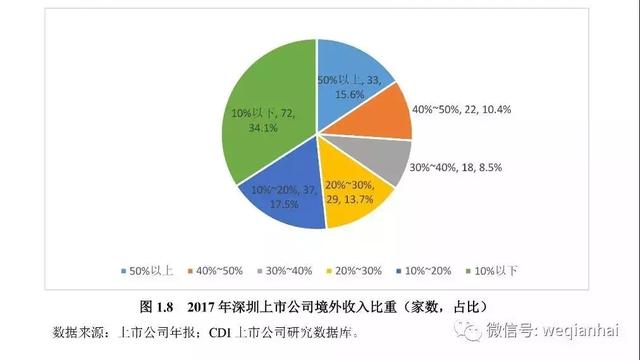 一座城拥有367家上市公司！《深圳上市公司报告》