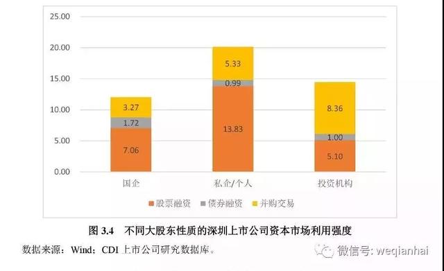 一座城拥有367家上市公司！《深圳上市公司报告》