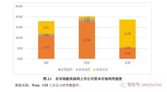 一座城拥有367家上市公司！《深圳上市公司报告》