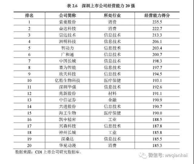 一座城拥有367家上市公司！《深圳上市公司报告》