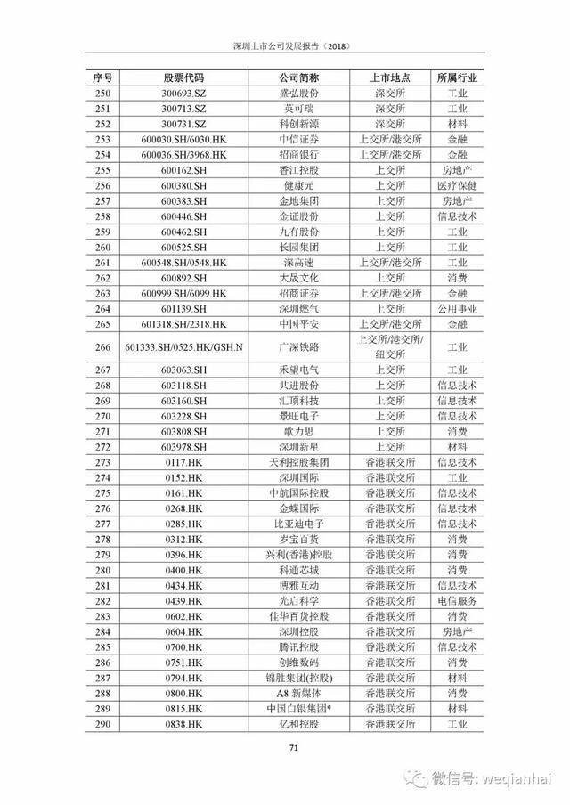 一座城拥有367家上市公司！《深圳上市公司报告》