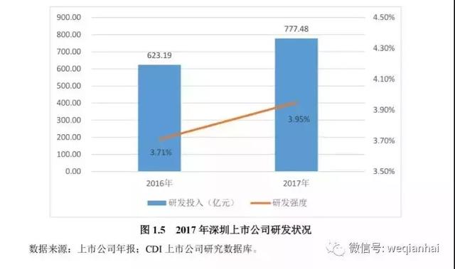 一座城拥有367家上市公司！《深圳上市公司报告》