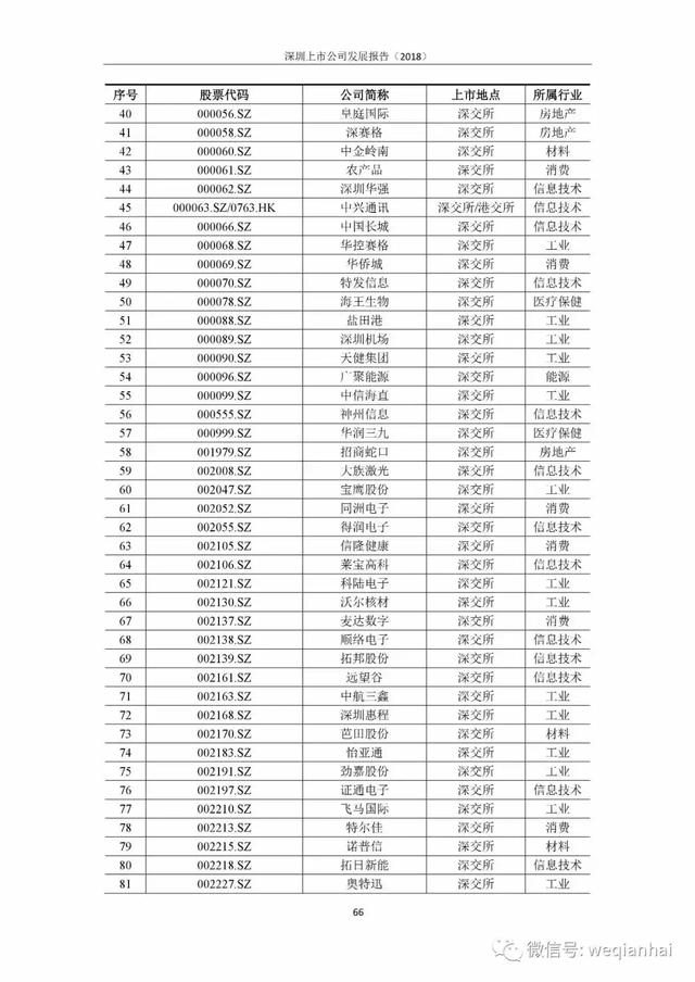 一座城拥有367家上市公司！《深圳上市公司报告》