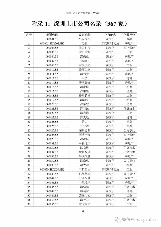 一座城拥有367家上市公司！《深圳上市公司报告》