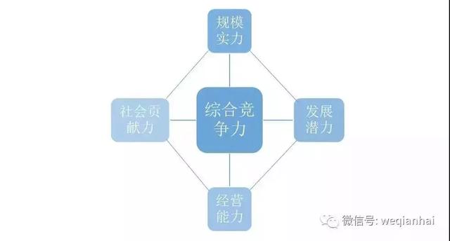 一座城拥有367家上市公司！《深圳上市公司报告》