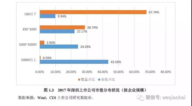 一座城拥有367家上市公司！《深圳上市公司报告》