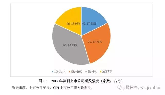 一座城拥有367家上市公司！《深圳上市公司报告》