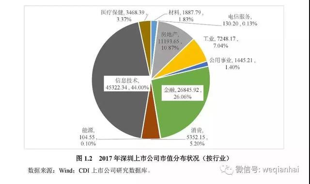 一座城拥有367家上市公司！《深圳上市公司报告》