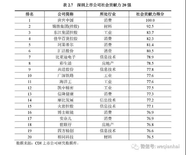 一座城拥有367家上市公司！《深圳上市公司报告》