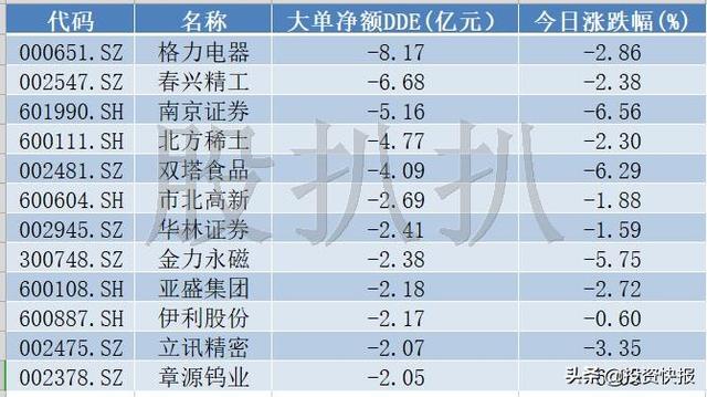 新一轮行情或起飞，低位低价股率先反弹！主力资金超配17股，有你的股票吗？（名单）