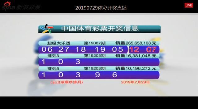 大乐透第19087期开奖快讯：前区2组二连号+后区07 12