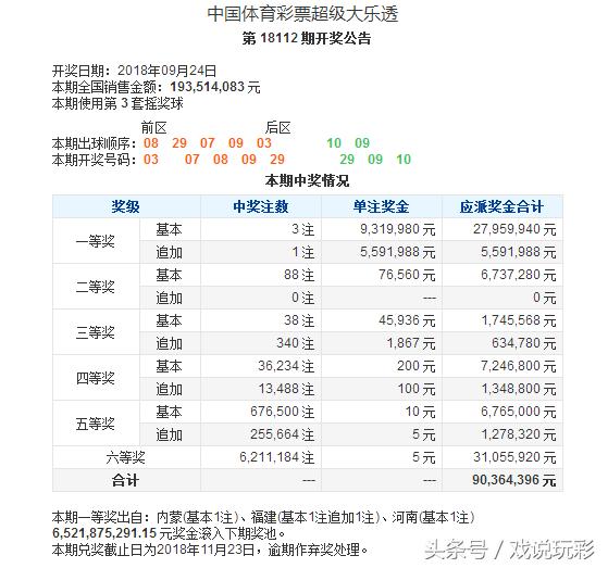 超级大乐透18112期开奖公告：3连号造3注头奖，奖池资金横盘65亿