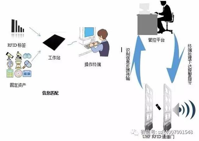 物联宝RFID资产管理系统档案资料管理珠宝盘点管理