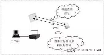 物联宝RFID资产管理系统档案资料管理珠宝盘点管理