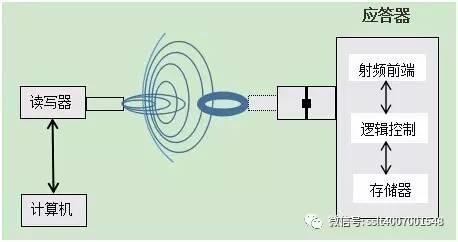 物联宝RFID资产管理系统档案资料管理珠宝盘点管理