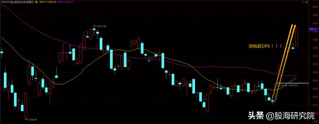 重磅：三大利好消息助攻A股，演逼空行情！股民：从怀疑到相信！