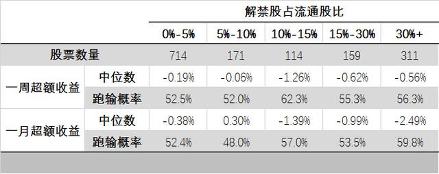 限售股解禁后股票会跌多少？